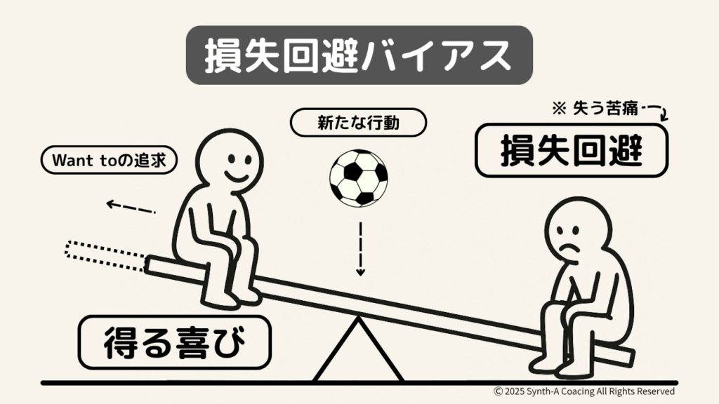 重心がわかれば、対策はできる。